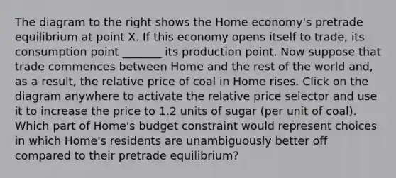 The diagram to the right shows the Home​ economy's pretrade equilibrium at point X. If this economy opens itself to​ trade, its consumption point _______ its production point. Now suppose that trade commences between Home and the rest of the world​ and, as a​ result, the relative price of coal in Home rises. Click on the diagram anywhere to activate the relative price selector and use it to increase the price to 1.2 units of sugar​ (per unit of​ coal). Which part of​ Home's budget constraint would represent choices in which​ Home's residents are unambiguously better off compared to their pretrade​ equilibrium?