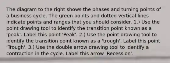The diagram to the right shows the phases and turning points of a business cycle. The green points and dotted vertical lines indicate points and ranges that you should consider. ​1.) Use the point drawing tool to identify the transition point known as a​ 'peak'. Label this point​ 'Peak'. ​2.) Use the point drawing tool to identify the transition point known as a​ 'trough'. Label this point​ 'Trough'. ​3.) Use the double arrow drawing tool to identify a contraction in the cycle. Label this arrow​ 'Recession'.