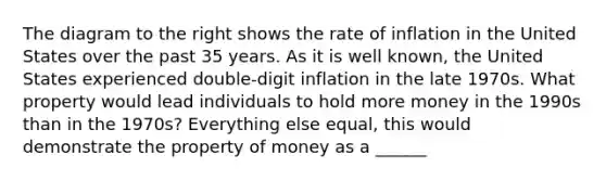 The diagram to the right shows the rate of inflation in the United States over the past 35 years. As it is well​ known, the United States experienced​ double-digit inflation in the late 1970s. What property would lead individuals to hold more money in the 1990s than in the​ 1970s? Everything else​ equal, this would demonstrate the property of money as a ______