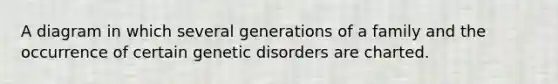 A diagram in which several generations of a family and the occurrence of certain genetic disorders are charted.