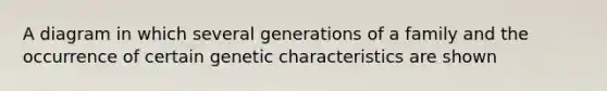 A diagram in which several generations of a family and the occurrence of certain genetic characteristics are shown