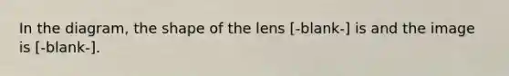 In the diagram, the shape of the lens [-blank-] is and the image is [-blank-].