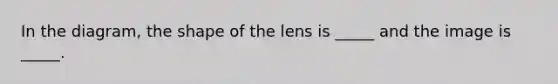 In the diagram, the shape of the lens is _____ and the image is _____.