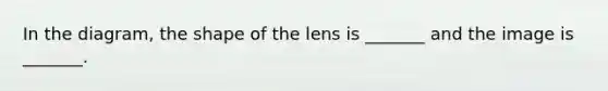 In the diagram, the shape of the lens is _______ and the image is _______.