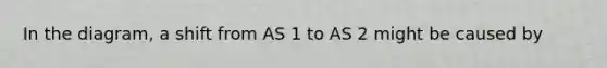 In the diagram, a shift from AS 1 to AS 2 might be caused by