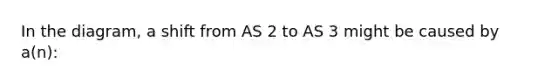 In the diagram, a shift from AS 2 to AS 3 might be caused by a(n):