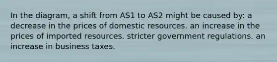 In the diagram, a shift from AS1 to AS2 might be caused by: a decrease in the prices of domestic resources. an increase in the prices of imported resources. stricter government regulations. an increase in business taxes.