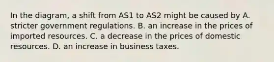 In the diagram, a shift from AS1 to AS2 might be caused by A. stricter government regulations. B. an increase in the prices of imported resources. C. a decrease in the prices of domestic resources. D. an increase in business taxes.