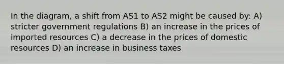 In the diagram, a shift from AS1 to AS2 might be caused by: A) stricter government regulations B) an increase in the prices of imported resources C) a decrease in the prices of domestic resources D) an increase in business taxes