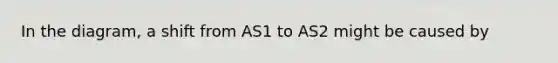 In the diagram, a shift from AS1 to AS2 might be caused by