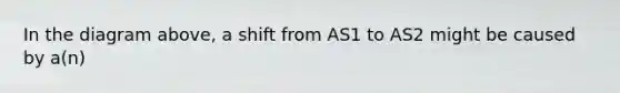 In the diagram above, a shift from AS1 to AS2 might be caused by a(n)