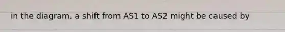 in the diagram. a shift from AS1 to AS2 might be caused by