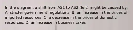 In the diagram, a shift from AS1 to AS2 (left) might be caused by: A. stricter government regulations. B. an increase in the prices of imported resources. C. a decrease in the prices of domestic resources. D. an increase in business taxes