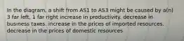 In the diagram, a shift from AS1 to AS3 might be caused by a(n) 3 far left, 1 far right increase in productivity. decrease in business taxes. increase in the prices of imported resources. decrease in the prices of domestic resources