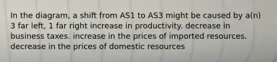 In the diagram, a shift from AS1 to AS3 might be caused by a(n) 3 far left, 1 far right increase in productivity. decrease in business taxes. increase in the prices of imported resources. decrease in the prices of domestic resources