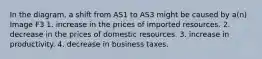 In the diagram, a shift from AS1 to AS3 might be caused by a(n) Image F3 1. increase in the prices of imported resources. 2. decrease in the prices of domestic resources. 3. increase in productivity. 4. decrease in business taxes.