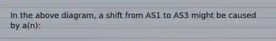 In the above diagram, a shift from AS1 to AS3 might be caused by a(n):