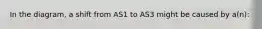 In the diagram, a shift from AS1 to AS3 might be caused by a(n):