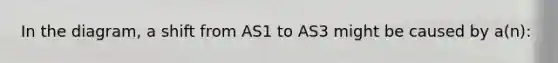 In the diagram, a shift from AS1 to AS3 might be caused by a(n):