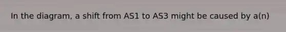 In the diagram, a shift from AS1 to AS3 might be caused by a(n)