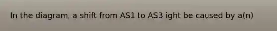 In the diagram, a shift from AS1 to AS3 ight be caused by a(n)