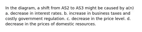 In the diagram, a shift from AS2 to AS3 might be caused by a(n) a. decrease in interest rates. b. increase in business taxes and costly government regulation. c. decrease in the price level. d. decrease in the prices of domestic resources.