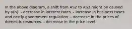 In the above diagram, a shift from AS2 to AS3 might be caused by a(n): - decrease in interest rates. - increase in business taxes and costly government regulation. - decrease in the prices of domestic resources. - decrease in the price level.