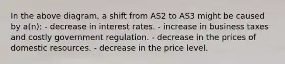 In the above diagram, a shift from AS2 to AS3 might be caused by a(n): - decrease in interest rates. - increase in business taxes and costly government regulation. - decrease in the prices of domestic resources. - decrease in the price level.