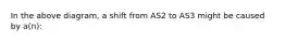 In the above diagram, a shift from AS2 to AS3 might be caused by a(n):