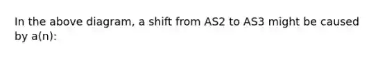 In the above diagram, a shift from AS2 to AS3 might be caused by a(n):