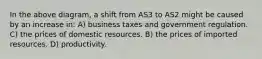 In the above diagram, a shift from AS3 to AS2 might be caused by an increase in: A) business taxes and government regulation. C) the prices of domestic resources. B) the prices of imported resources. D) productivity.