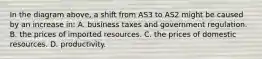 In the diagram above, a shift from AS3 to AS2 might be caused by an increase in: A. business taxes and government regulation. B. the prices of imported resources. C. the prices of domestic resources. D. productivity.