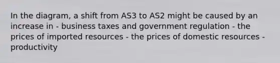 In the diagram, a shift from AS3 to AS2 might be caused by an increase in - business taxes and government regulation - the prices of imported resources - the prices of domestic resources - productivity