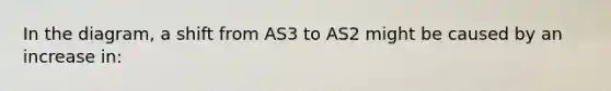 In the diagram, a shift from AS3 to AS2 might be caused by an increase in: