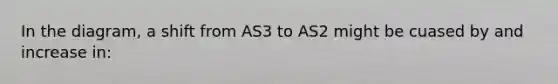 In the diagram, a shift from AS3 to AS2 might be cuased by and increase in: