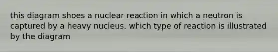 this diagram shoes a nuclear reaction in which a neutron is captured by a heavy nucleus. which type of reaction is illustrated by the diagram