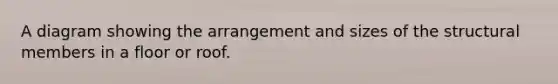 A diagram showing the arrangement and sizes of the structural members in a floor or roof.