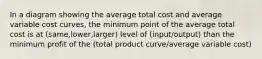 In a diagram showing the average total cost and average variable cost curves, the minimum point of the average total cost is at (same,lower,larger) level of (input/output) than the minimum profit of the (total product curve/average variable cost)