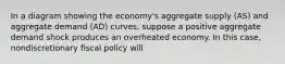 In a diagram showing the economy's aggregate supply (AS) and aggregate demand (AD) curves, suppose a positive aggregate demand shock produces an overheated economy. In this case, nondiscretionary fiscal policy will