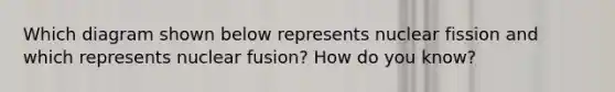 Which diagram shown below represents nuclear fission and which represents nuclear fusion? How do you know?