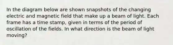 In the diagram below are shown snapshots of the changing electric and magnetic field that make up a beam of light. Each frame has a time stamp, given in terms of the period of oscillation of the fields. In what direction is the beam of light moving?