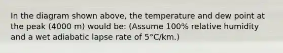 In the diagram shown above, the temperature and dew point at the peak (4000 m) would be: (Assume 100% relative humidity and a wet adiabatic lapse rate of 5°C/km.)