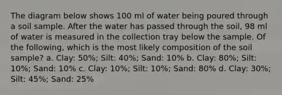 The diagram below shows 100 ml of water being poured through a soil sample. After the water has passed through the soil, 98 ml of water is measured in the collection tray below the sample. Of the following, which is the most likely composition of the soil sample? a. Clay: 50%; Silt: 40%; Sand: 10% b. Clay: 80%; Silt: 10%; Sand: 10% c. Clay: 10%; Silt: 10%; Sand: 80% d. Clay: 30%; Silt: 45%; Sand: 25%