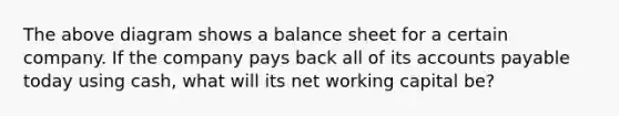 The above diagram shows a balance sheet for a certain company. If the company pays back all of its accounts payable today using cash, what will its net working capital be?