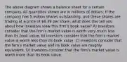 The above diagram shows a balance sheet for a certain company. All quantities shown are in millions of dollars. If the company has 5 million shares outstanding, and these shares are trading at a price of 6.39 per share, what does this tell you about how investors view this firmʹs book value? A) Investors consider that the firmʹs market value is worth very much less than its book value. B) Investors consider that the firmʹs market value is worth less than its book value. C) Investors consider that the firmʹs market value and its book value are roughly equivalent. D) Investors consider that the firmʹs market value is worth more than its book value.