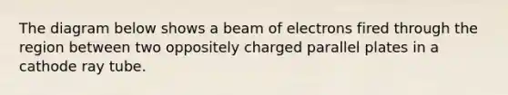 The diagram below shows a beam of electrons fired through the region between two oppositely charged parallel plates in a cathode ray tube.