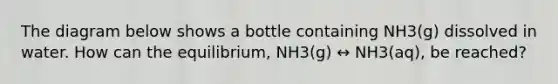 The diagram below shows a bottle containing NH3(g) dissolved in water. How can the equilibrium, NH3(g) ↔ NH3(aq), be reached?