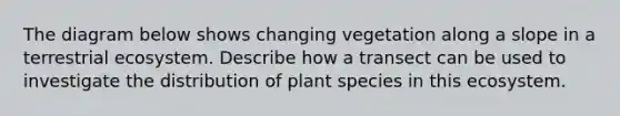 The diagram below shows changing vegetation along a slope in a terrestrial ecosystem. Describe how a transect can be used to investigate the distribution of plant species in this ecosystem.