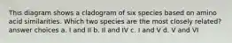 This diagram shows a cladogram of six species based on amino acid similarities. Which two species are the most closely related? answer choices a. I and II b. II and IV c. I and V d. V and VI