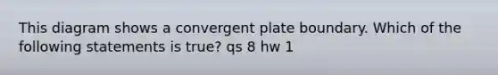 This diagram shows a convergent plate boundary. Which of the following statements is true? qs 8 hw 1